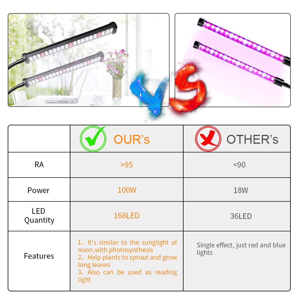 Lámpara de cultivo LED GooingTop, espectro completo 6000K, LEDs blancos y rojos. Regulable a 5 niveles, temporizador automático 4/8/12 hrs. Ideal para plantas interiores.