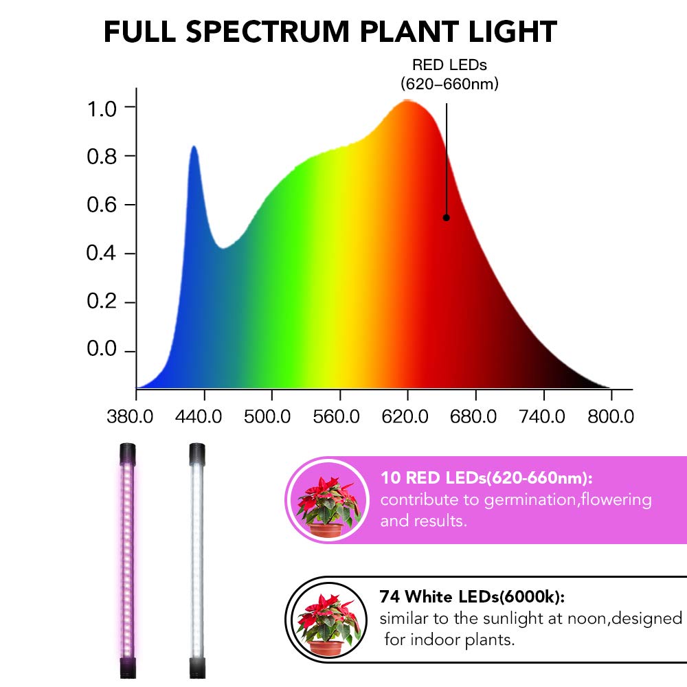 Lámpara de cultivo LED GooingTop, espectro completo 6000K, LEDs blancos y rojos. Regulable a 5 niveles, temporizador automático 4/8/12 hrs. Ideal para plantas interiores.